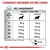 Tableau d’alimentation pour chien : poids 5–40 kg, quantités journalières en g selon condition normale ou surpoids. Exemple : 10 kg normal 166 g, surpoids 143 g. Énergie 3733 kcal/kg.