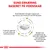 Sund ernæring baseret på videnskab. Kontrollerede mængder magnesium og calcium; lavt natrium og fosfor. Fremmer optimalt urin pH niveau. Beriget med antioxidanter, EPA-DHA, næringsstoffer for ledsundhed.