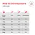 Royal Canin Veterinary Canine Glycobalance