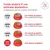 Royal Canin Veterinary Canine Glycobalance Small Dog