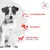 Royal Canin Veterinary Canine - Glycobalance Small Dogs