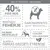 Wolf of Wilderness – Vad & Szabad. Min. 40% friss hús, minőségi fehérje, gabonamentes recept, fajtának megfelelő, családi vállalkozás, farkas eredeti étrendje, bogyósokkal, gyökerekkel.