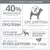 Wolf of Wilderness – Άγρια & Αρχέγονη. Τουλ. 40% φρέσκο κρέας, υψηλής ποιότητας πρωτεΐνη, χωρίς δημητριακά, κατάλληλη για κάθε φυλή, οικογενειακή επιχείρηση, φυσική διατροφή των λύκων.