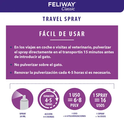 Feliway Classic Travel Spray. Instrucciones: pulverizar en el transportín 15 minutos antes de introducir al gato, no sobre el gato. Duración 4–5 horas. 1 uso = 6–8 pulverizaciones. 1 spray = 16 usos.