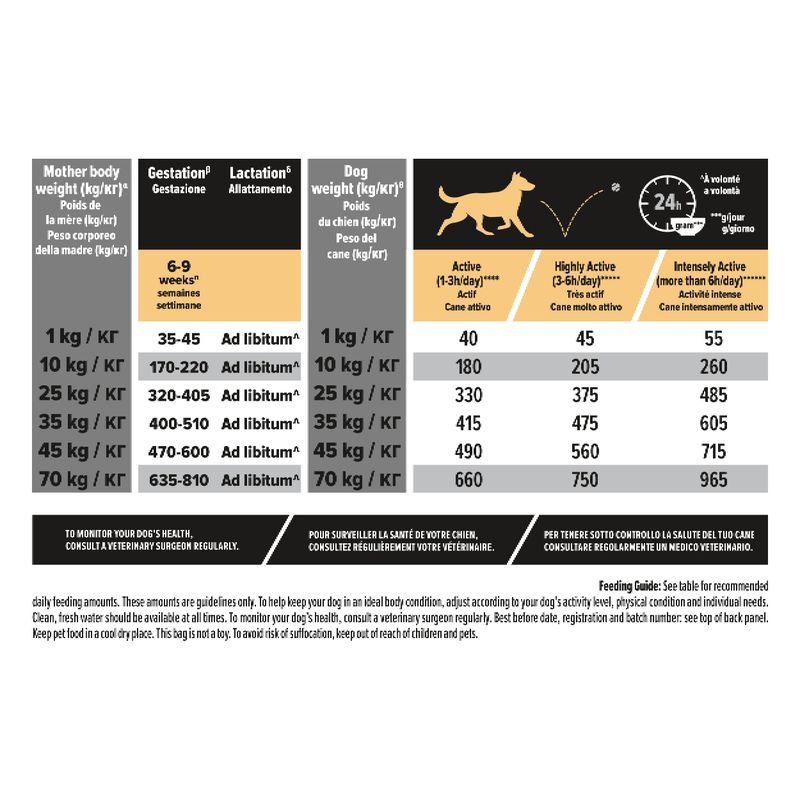 PURINA PRO PLAN All Sizes Adult Protein & Energy with Chicken