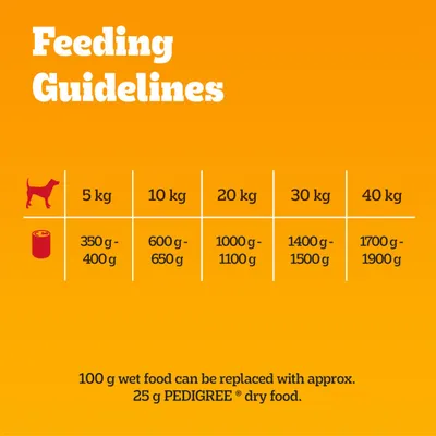 Feeding recommendation: 5 kg, 350-400 g; 10 kg, 600-650 g; 20 kg, 1000-1100 g; 30 kg, 1400-1500 g; 40 kg, 1700-1900 g. 100 g wet food can be replaced with approx. 25 g PEDIGREE dry food. Feeding recommendation: 5 kg, 350-400 g; 10 kg, 600-650 g; 20 kg, 1000-1100 g; 30 kg, 1400-1500 g; 40 kg, 1700-1900 g. 100 g wet food can be replaced with approx. 25 g PEDIGREE dry food.