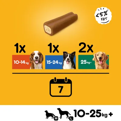 Fütterungsempfehlung: 1 Snack für Hunde von 10-14 kg, 1 Snack für Hunde von 15-24 kg, 2 Snacks für Hunde ab 25 kg. Weniger als 5% Fett. Empfohlen für 7 Tage. Gewichtsklasse 10-25 kg.