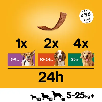 Doporučené dávkování: 1 kus pro psy 5–9 kg, 2 kusy pro psy 10–24 kg, 4 kusy pro psy od 25 kg. Méně než 30 kcal na kus. Velikosti S, M, L pro psy 5–25 kg.