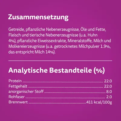 Zusammensetzung: Getreide, pflanzliche und tierische Nebenprodukte, Öle, Fette, Huhn 4%, Milchpulver 1.9%. Analytische Bestandteile: Protein 22%, Fett 22%, Rohfaser 2%, Brennwert 411 kcal/100g.