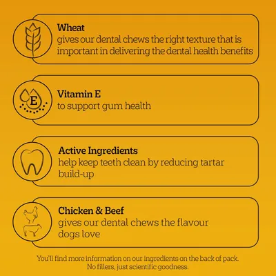 Wheat for dental chew texture, vitamin E to support gum health, active ingredients reduce tartar build-up, chicken and beef provide flavour. More ingredient info on pack.