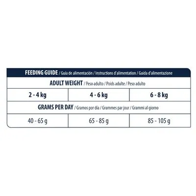 Affinity Advance Veterinary Diets Urinary Stress