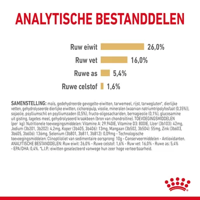 Analytische bestanddelen: ruw eiwit 26,0%, ruw vet 16,0%, ruwe as 5,4%, ruwe celstof 1,6%. Samenstelling en toevoegingsmiddelen in kleine tekst zichtbaar.