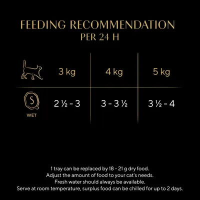 Sheba Select Slices in Gravy Trays Multibuy - Beef in Gravy (44 x 85g)