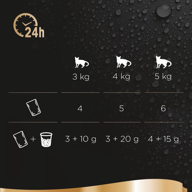 Fodringsvejledning pr. kattevægt: 3 kg – 4 poser eller 3 poser + 10 g tørfoder, 4 kg – 5 poser eller 3 poser + 20 g tørfoder, 5 kg – 6 poser eller 4 poser + 15 g tørfoder pr. 24 timer.