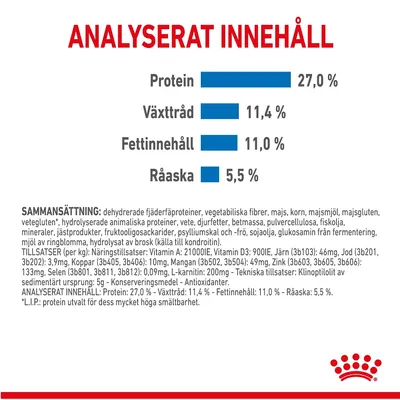Analyserat innehåll: Protein 27,0 %, Växttråd 11,4 %, Fettinnehåll 11,0 %, Råaska 5,5 %. Sammansättning och tillsatser listas i mindre text under näringsvärdena.