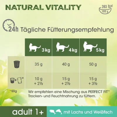 Tägliche Fütterungsempfehlung für Katzen: 3 kg 35 g, 4 kg 40 g, 5 kg 50 g Trockenfutter oder Kombination mit Feuchtnahrung. 393 kcal pro 100 g. Mit Lachs und Weißfisch.