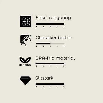 Enkel rengöring, glidsäker botten, BPA-fria material, slitstark. Bedömningsskala med 5 nivåer visas för varje egenskap.