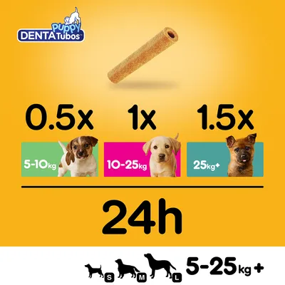 Puppy DentaTubos navodila za doziranje: 0,5x za 5–10 kg, 1x za 10–25 kg, 1,5x za 25 kg+ na 24 h. Velikosti S, M, L za pse 5–25 kg+.