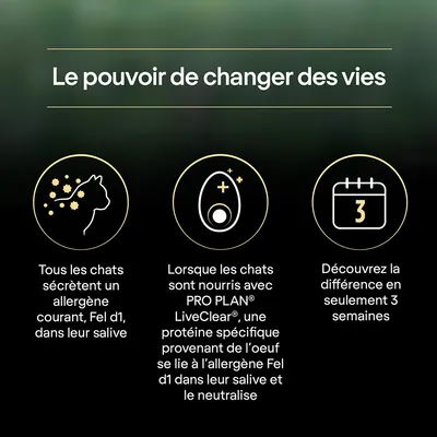 Le pouvoir de changer des vies. Tous les chats sécrètent un allergène courant, Fel d1, dans leur salive. PRO PLAN LiveClear neutralise Fel d1. Découvrez la différence en 3 semaines.
