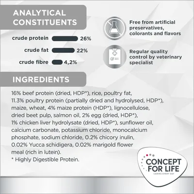 Concept for Life Veterinary Diet Hepatic