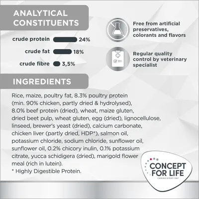 Concept for Life Veterinary Diet Renal