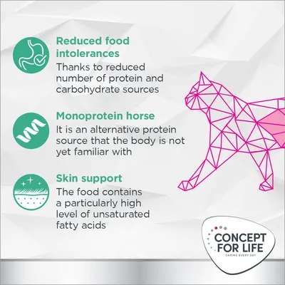 Testo in inglese: Reduced food intolerances, Monoprotein horse, Skin support. Logo Concept for Life. Descrizioni su riduzione intolleranze, proteina alternativa e supporto pelle.