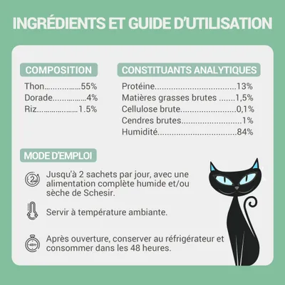 Composition : thon 55 %, dorade 4 %, riz 1,5 %. Protéine 13 %, matières grasses brutes 1,5 %, cellulose brute 0,1 %, cendres brutes 1 %, humidité 84 %. Mode d’emploi inclus.