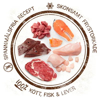 Bild med rått kött, fisk och lever. Text: Spannmålsfria recept, skonsamt frystorkade, 100 % kött, fisk & lever.