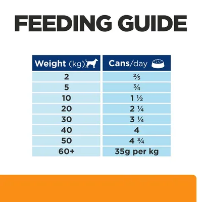 Feeding guide table showing recommended cans per day by pet weight: 2kg-2/5, 5kg-3/4, 10kg-1½, 20kg-2¼, 30kg-3¼, 40kg-4, 50kg-4¾, 60kg+-35g per kg.