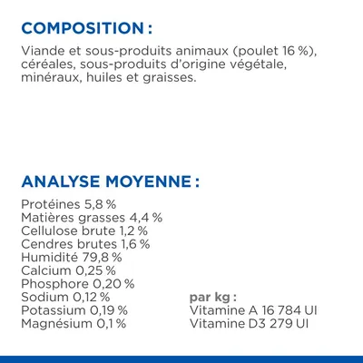 Composition : viande et sous-produits animaux (poulet 16 %), céréales, sous-produits d’origine végétale, minéraux, huiles et graisses. Analyse moyenne : protéines 5,8 %, matières grasses 4,4 %, humidité 79,8 %, vitamines A et D3.