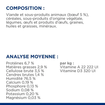 Composition : viande et sous-produits animaux (bœuf 5 %), céréales, légumes, œufs, huiles, minéraux. Analyse moyenne : protéines 6,7 %, matières grasses 2,9 %, humidité 76,5 %, vitamine A 22 222 UI/kg.