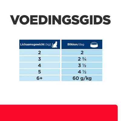 Voedingsgids voor katten: lichaamsgewicht 2–5 kg, aanbevolen blikken per dag 2 tot 4½; bij 6+ kg, 60 g/kg per dag.