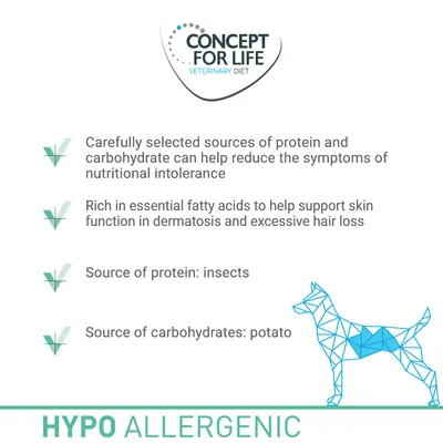 CONCEPT FOR LIFE VETERINARY DIET. Carefully selected sources of protein and carbohydrate can help reduce the symptoms of nutritional intolerance. Rich in essential fatty acids to help support skin function in dermatosis and excessive hair loss. Source of protein: insects. Source of carbohydrates: potato. HYPO ALLERGENIC. Teksti englanniksi.