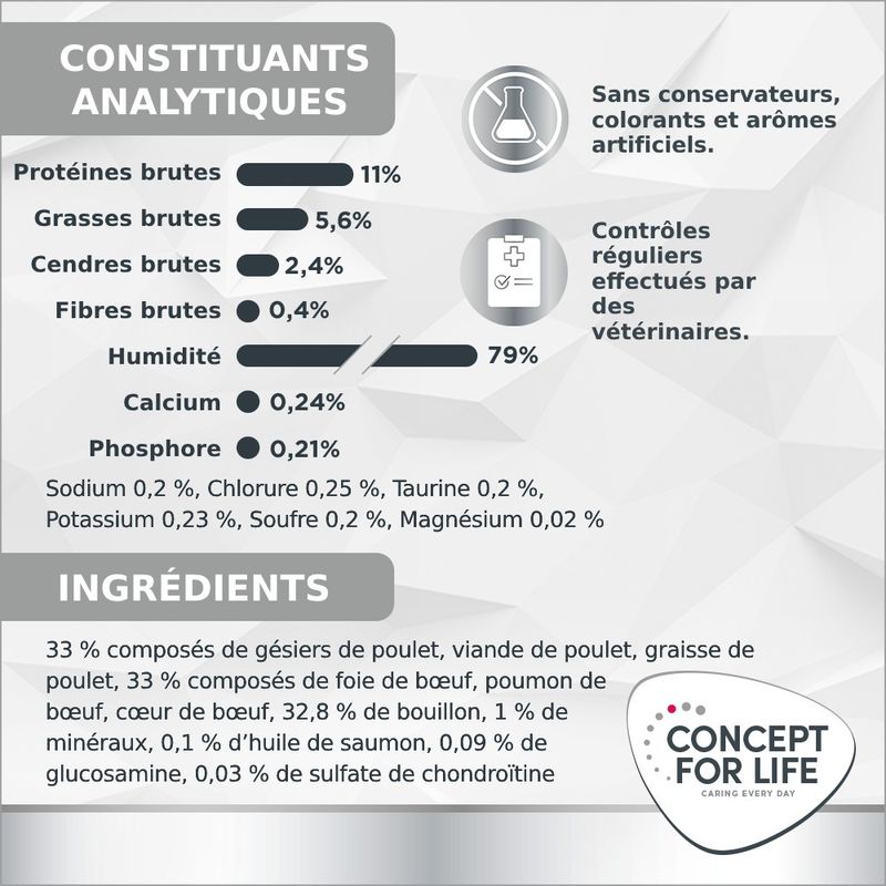 Concept for Life Veterinary Diet Urinary bœuf pour chat