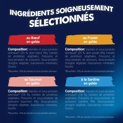 Aperçu des ingrédients : bœuf, poulet, saumon, sardine en gelée. Composition : viande, poisson, protéines végétales, minéraux, sucre. Teneur en viande/poisson indiquée pour chaque variété. Aperçu des ingrédients : bœuf, poulet, saumon, sardine en gelée. Composition : viande, poisson, protéines végétales, minéraux, sucre. Teneur en viande/poisson indiquée pour chaque variété.