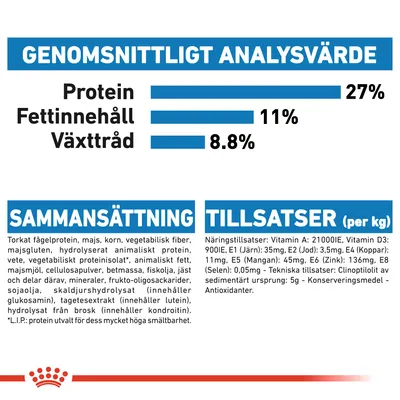 Genomsnittligt analysvärde: protein 27 %, fettinnehåll 11 %, växttråd 8,8 %. Sammansättning och tillsatser per kg anges med detaljerad lista över ingredienser och näringstillsatser.