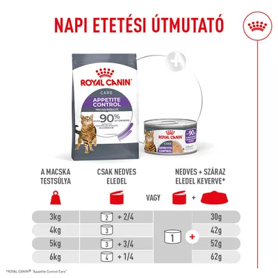 Royal Canin Appetite Control Care AirLift Mousse