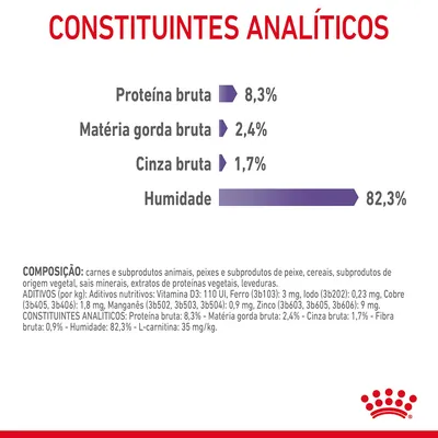 Constituintes analíticos: proteína bruta 8,3 %, matéria gorda bruta 2,4 %, cinza bruta 1,7 %, humidade 82,3 %. Texto adicional sobre composição e aditivos visível na imagem.