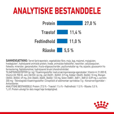 Analytiske bestanddele: Protein 27,0 %, Træstof 11,4 %, Fedtindhold 11,0 %, Råaske 5,5 %. Sammensætning og tilsætningsstoffer er listet med detaljeret tekst.