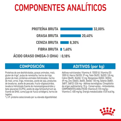 Componentes analíticos: proteína bruta 32 %, grasa bruta 20,40 %, ceniza bruta 8,30 %, fibra bruta 1,60 %, ácido graso omega-3 (DHA) 0,18 %. Composición y aditivos detallados.