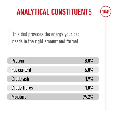 Analytical constituents: protein 8.0%, fat content 6.0%, crude ash 1.9%, crude fibre 1.0%, moisture 79.2%.