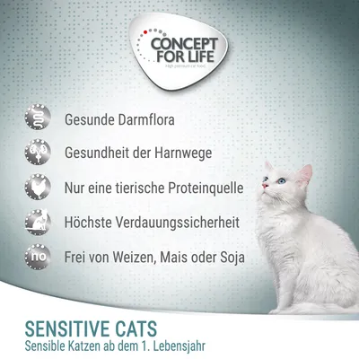 Concept for Life Sensitive Cats. Здоровая кишечная микрофлора, здоровье мочевыводящих путей, только один источник животного белка, высокая усвояемость, без пшеницы, кукурузы или сои.