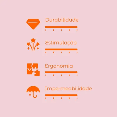 Escala de avaliação com 4 critérios: durabilidade, estimulação, ergonomia e impermeabilidade. Cada critério tem uma barra de escala visível.