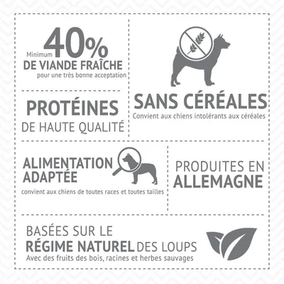 40 % minimum de viande fraîche, protéines de haute qualité, sans céréales, alimentation adaptée, produites en Allemagne, basées sur le régime naturel des loups. Texte en français.