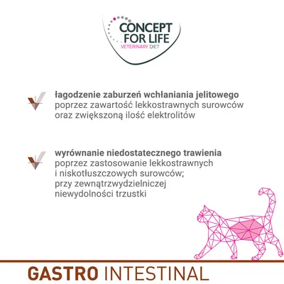 Concept for Life Veterinary Diet. Łagodzenie zaburzeń wchłaniania jelitowego, wyrównanie niedostatecznego trawienia. Gastro Intestinal.