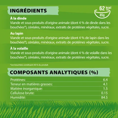 Ingrédients : dinde, lapin, volaille, céréales, minéraux, extraits de protéines végétales, sucre. Composants analytiques : protéines 6,4 %, matières grasses 4,1 %, humidité 84,5 %.