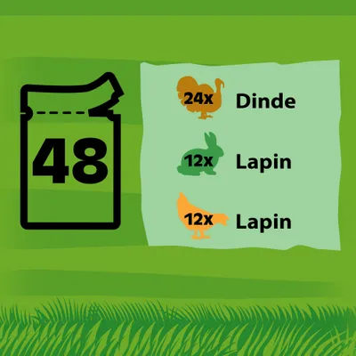 Lot de 48 sachets : 24× dinde, 12× lapin (icône lapin), 12× lapin (icône poule).