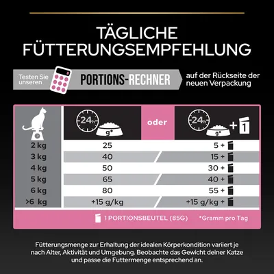 Tägliche Fütterungsempfehlung für Katzen: Gewicht 2kg - 25g oder 5+ Portionsbeutel, 3kg - 40g oder 15+, 4kg - 50g oder 30+, 5kg - 65g oder 40+, 6kg - 80g oder 55+. Details auf Verpackung.