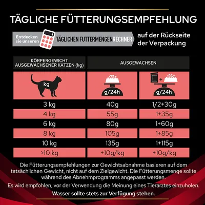 Tableau d’alimentation quotidienne pour chats adultes : 3 kg 40 g, 4 kg 55 g, 6 kg 80 g, 8 kg 105 g, 10 kg 135 g, plus de 10 kg +10 g/kg. Eau toujours disponible.