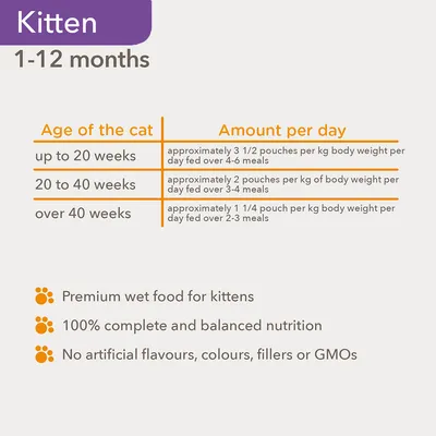 Fodringsvejledning for killinger 1–12 måneder: op til 20 uger ca. 3½ pose/kg, 20–40 uger ca. 2 poser/kg, over 40 uger ca. 1¼ pose/kg pr. dag. Tekst: Premium wet food for kittens m.m.